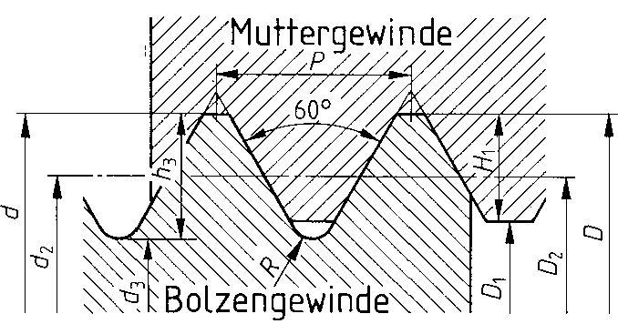 Metrisches_Gewinde